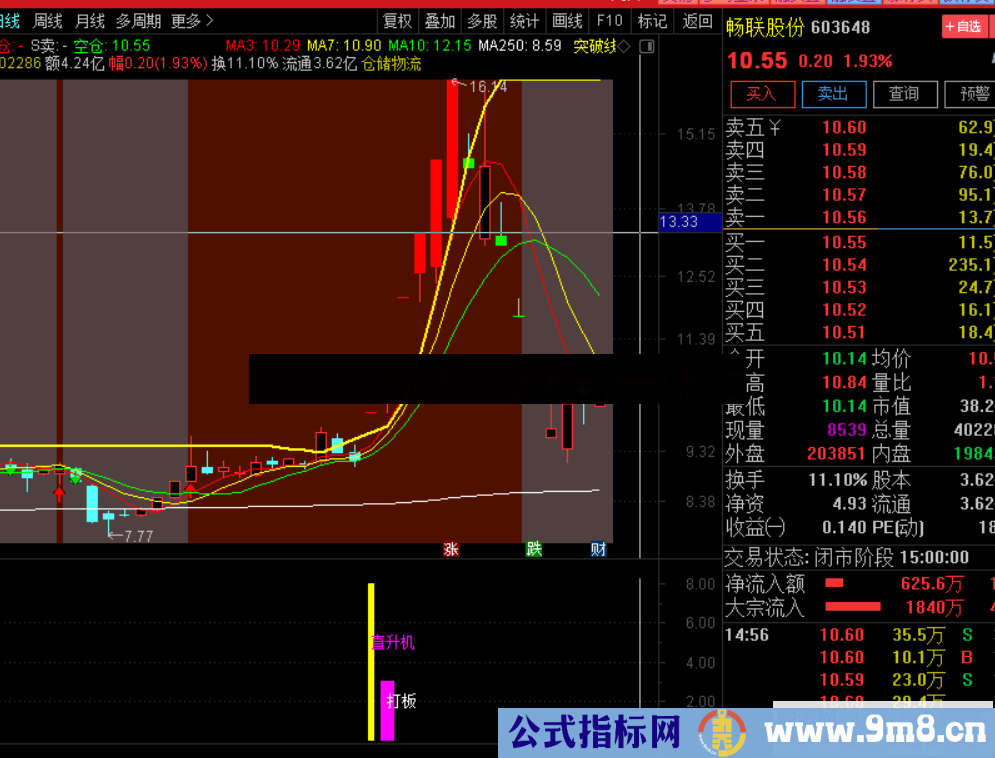 通达信【直升机旗舰版】直升机配合精准捕捉排序竞价半路 强势捕捉板块龙头 源码文件分享