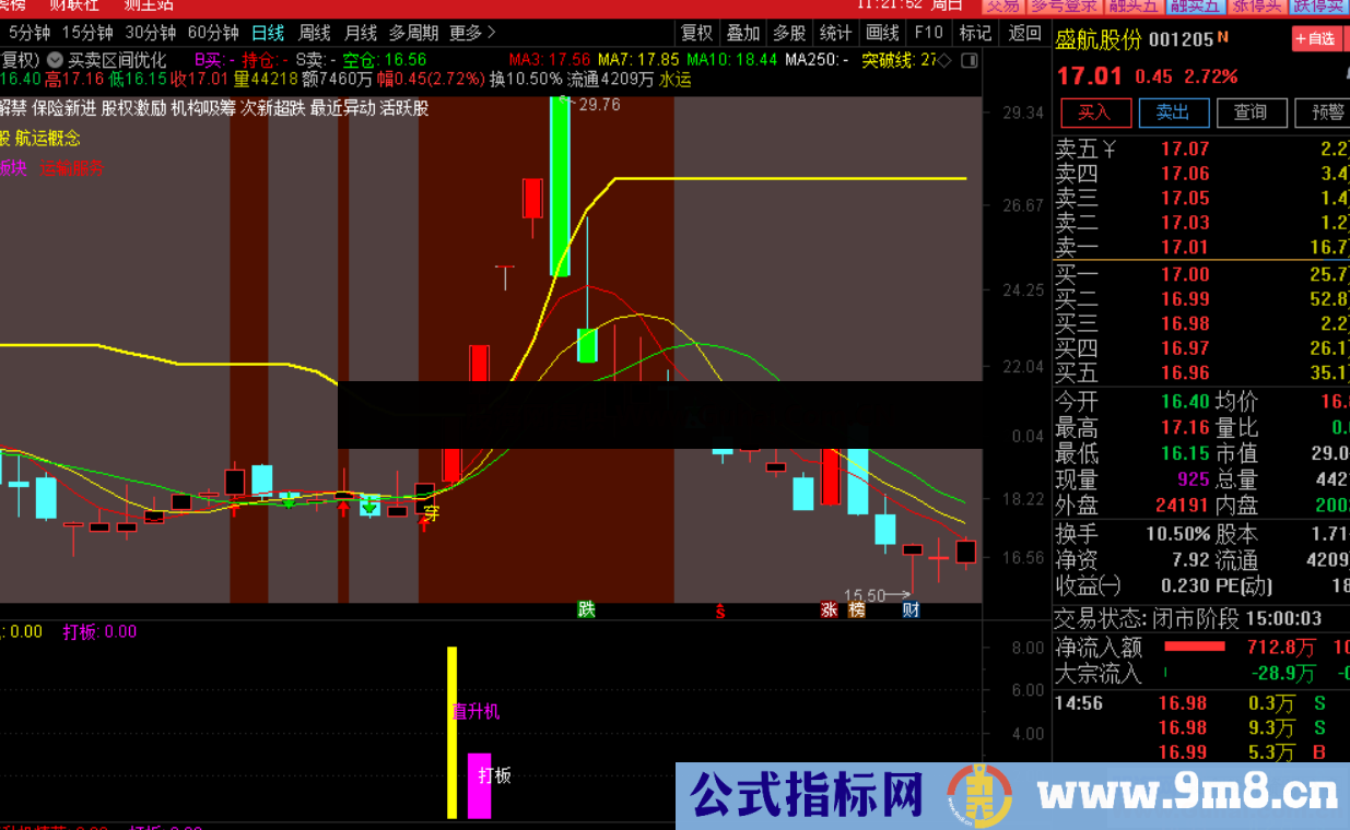 通达信【直升机旗舰版】直升机配合精准捕捉排序竞价半路 强势捕捉板块龙头 源码文件分享