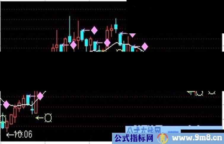 通达信公式