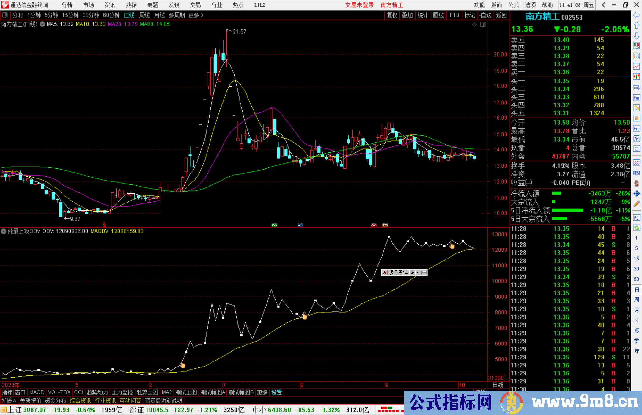 通达信放量上攻OBV指标公式源码副图