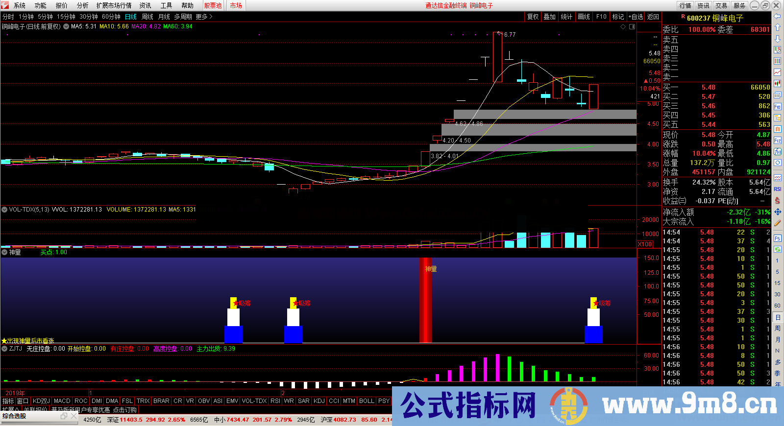 神量(指标 副图 通达信 贴图)很直观的看图指标