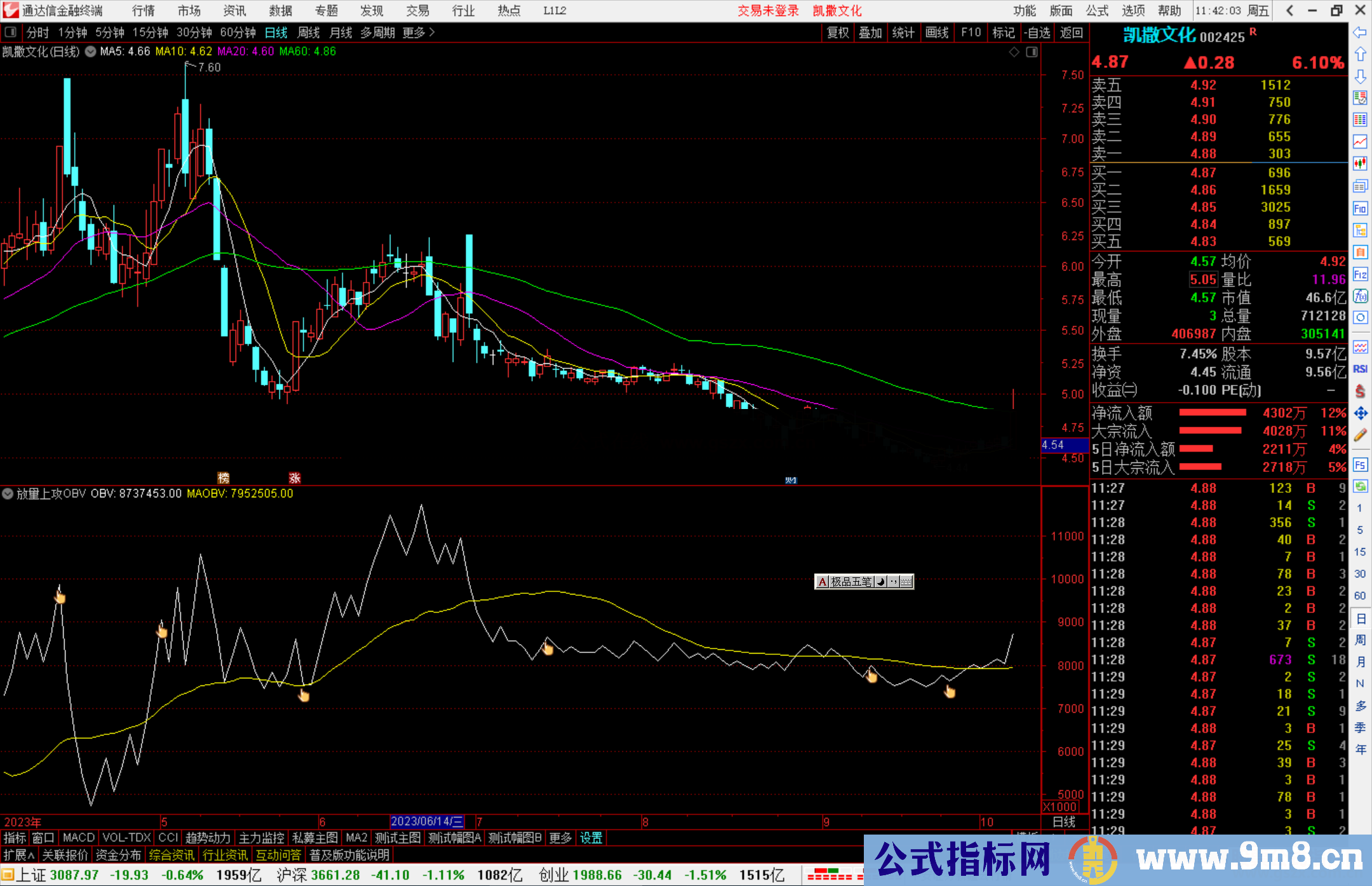 通达信放量上攻OBV指标公式源码副图