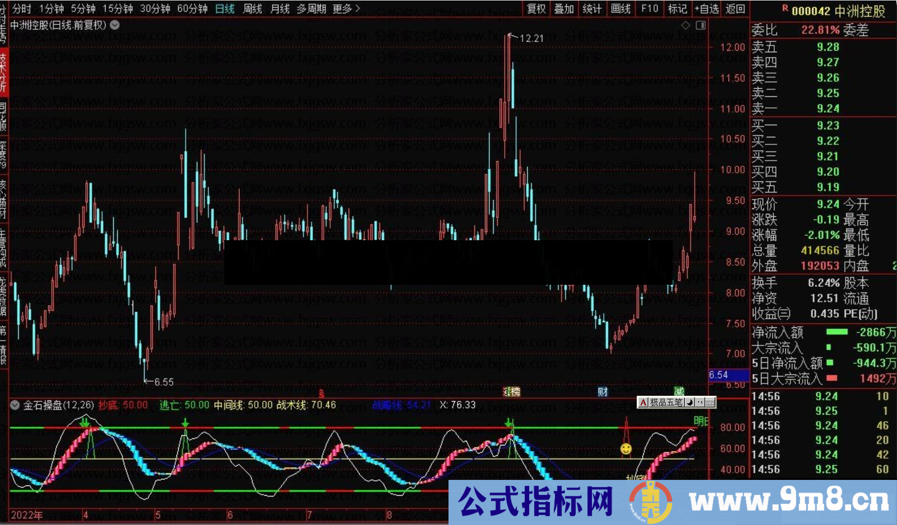 通达信金石操盘副图指标波段类操作指标公式源码