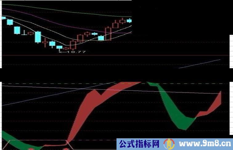 通达信短线波段源码