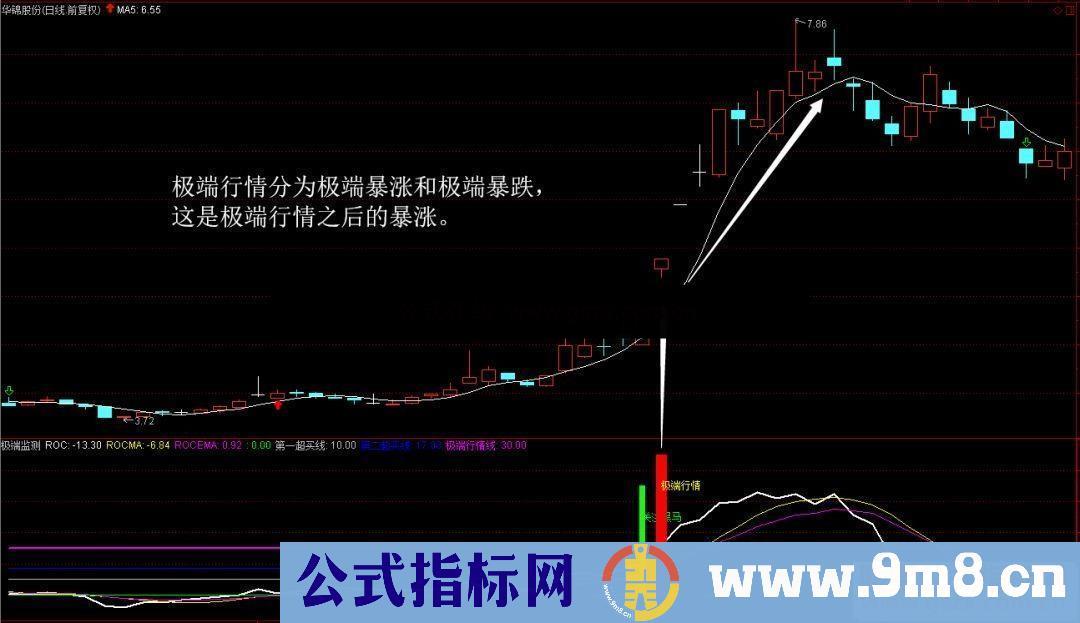 通达信极端监测副图指标源码 