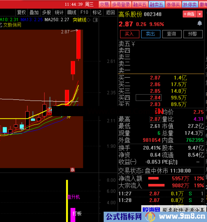 通达信【直升机旗舰版】直升机配合精准捕捉排序竞价半路 强势捕捉板块龙头 源码文件分享