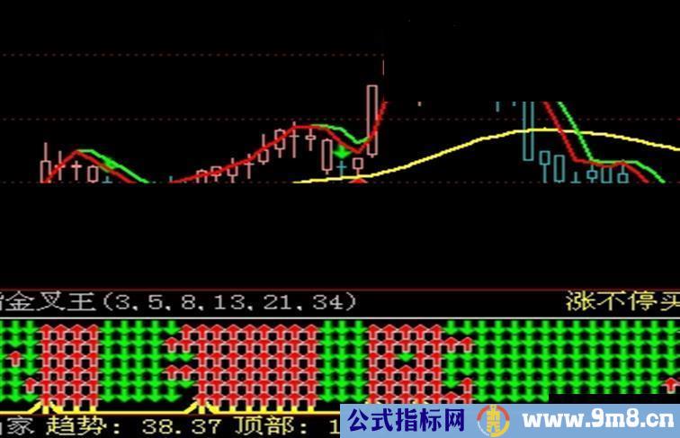 通达信六指金叉指标公式图