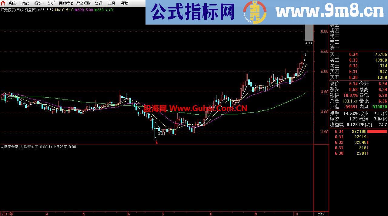 不要挨割鸟了才想起俺【大盘安全度 行业良好度】NO.1指标修正改良 大盘终结者！