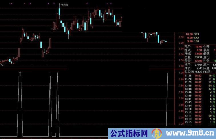 通达信自编超越以往的涨停写法，有图有代码