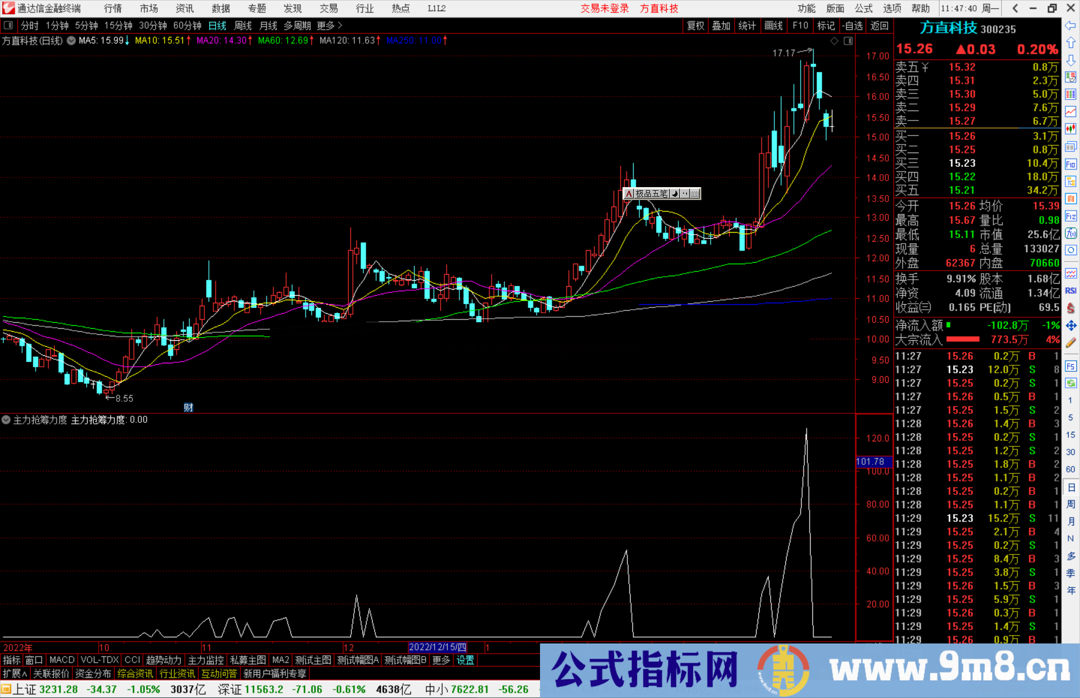 通达信主力抢筹力度指标公式源码