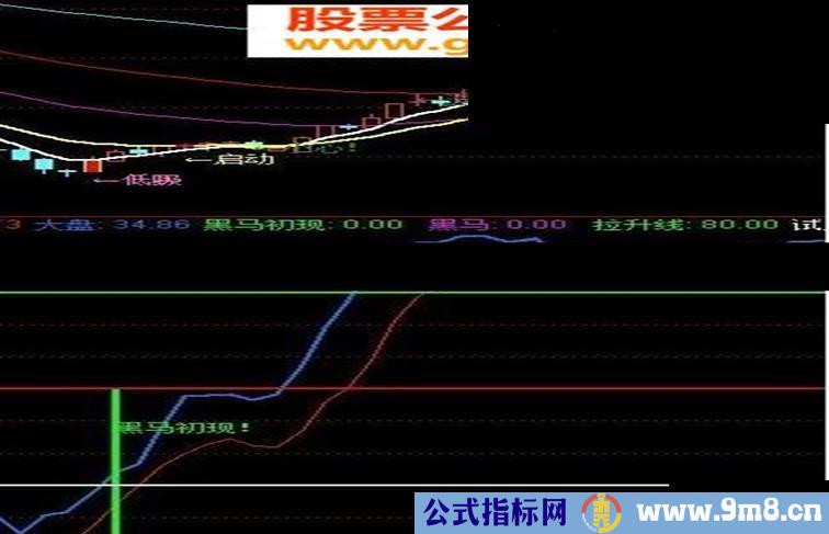 通达信吐血推荐底部黑马指标