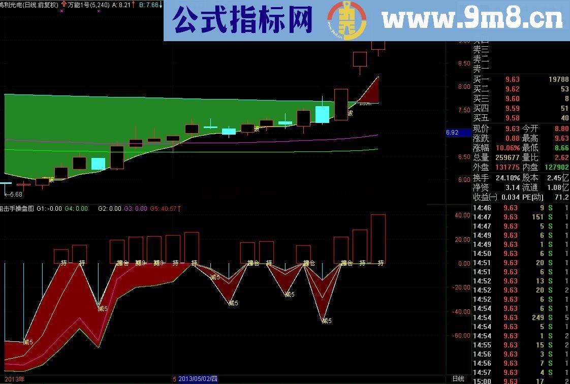 通达信原创一个《万能一号》送给大家(主图代码和图)