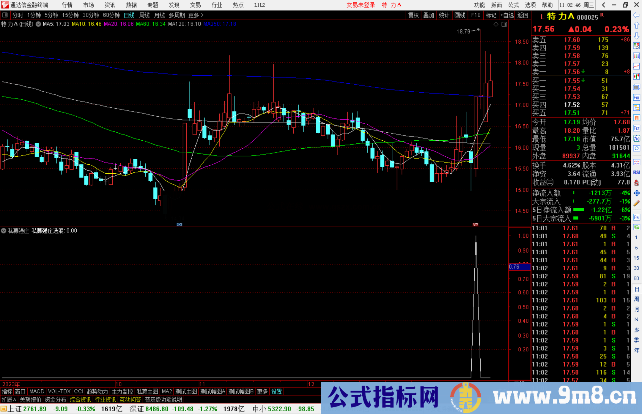 通达信私募强庄副图+选股指标公式源码
