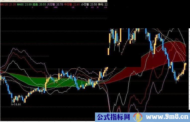 我也发一个自己用的公式