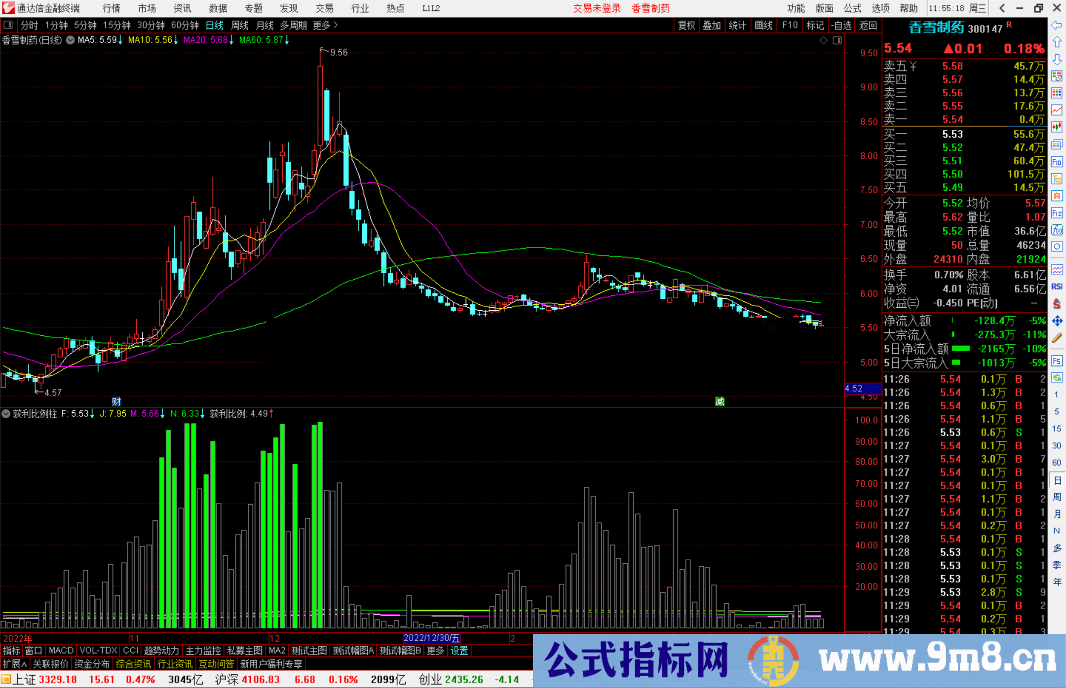 通达信获利比例柱指标公式源码
