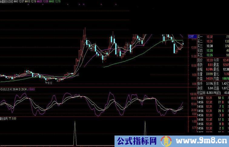通达信美女飘飘拳－天下无牛 !
