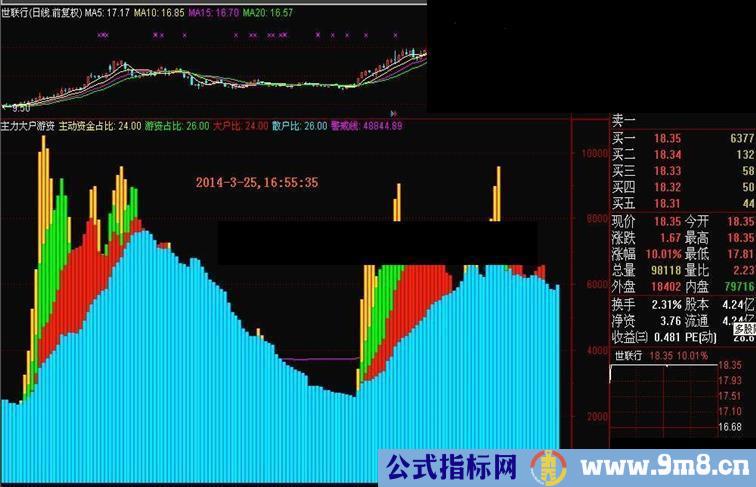 王者归来：通达信大智慧最实用、最精准和最可靠的绝密机构占比日线指标