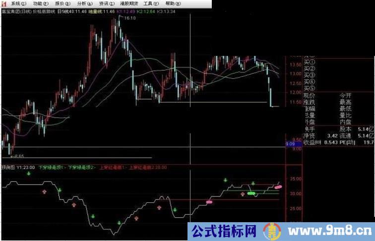 通达信唯一有预测性的指标公式