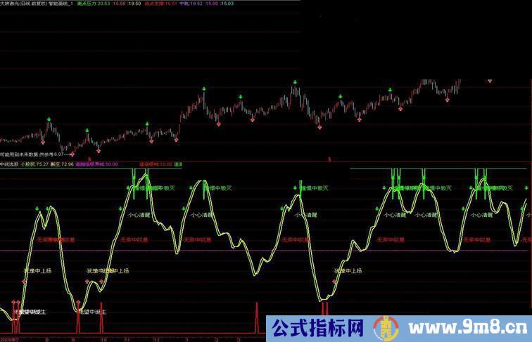 通达信挺准的中线指标公式