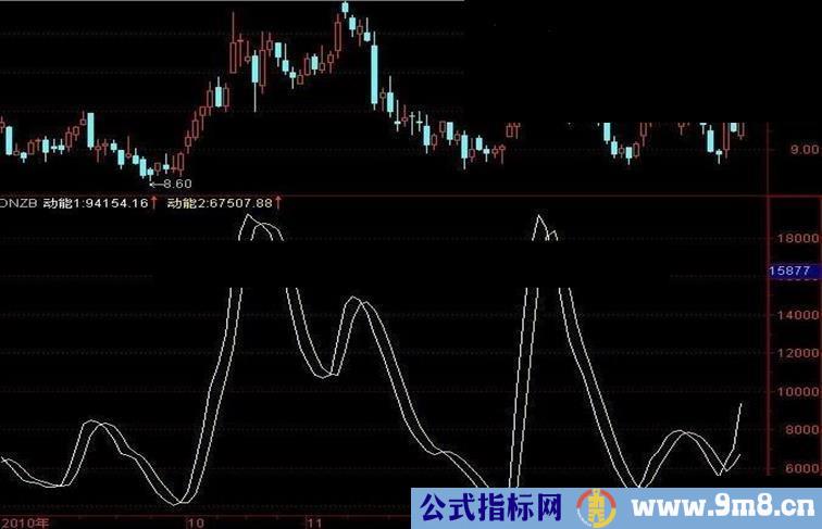 通达信以买卖盘为基础的简单指标