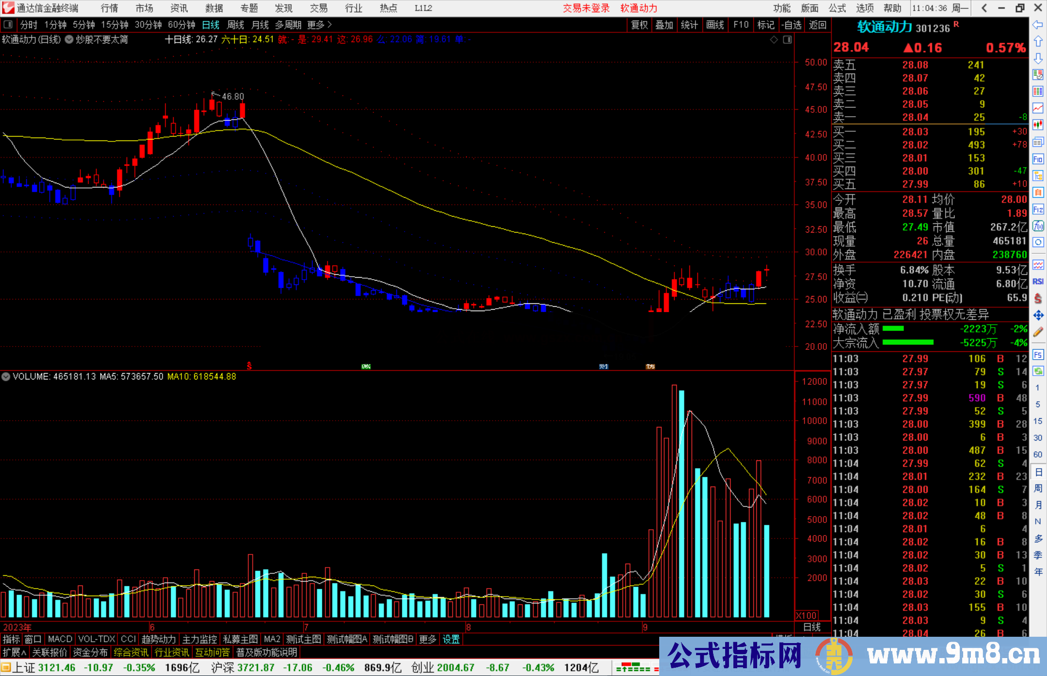通达信炒股不要太简单主图指标公式源码