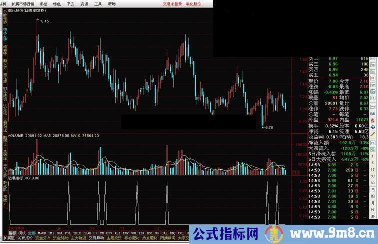 通达信起爆指标 火爆理想