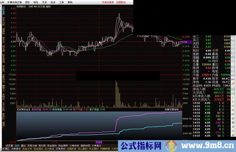 通达信【决策资金】源码附图
