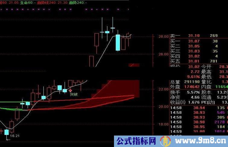 通达信决策主图源码