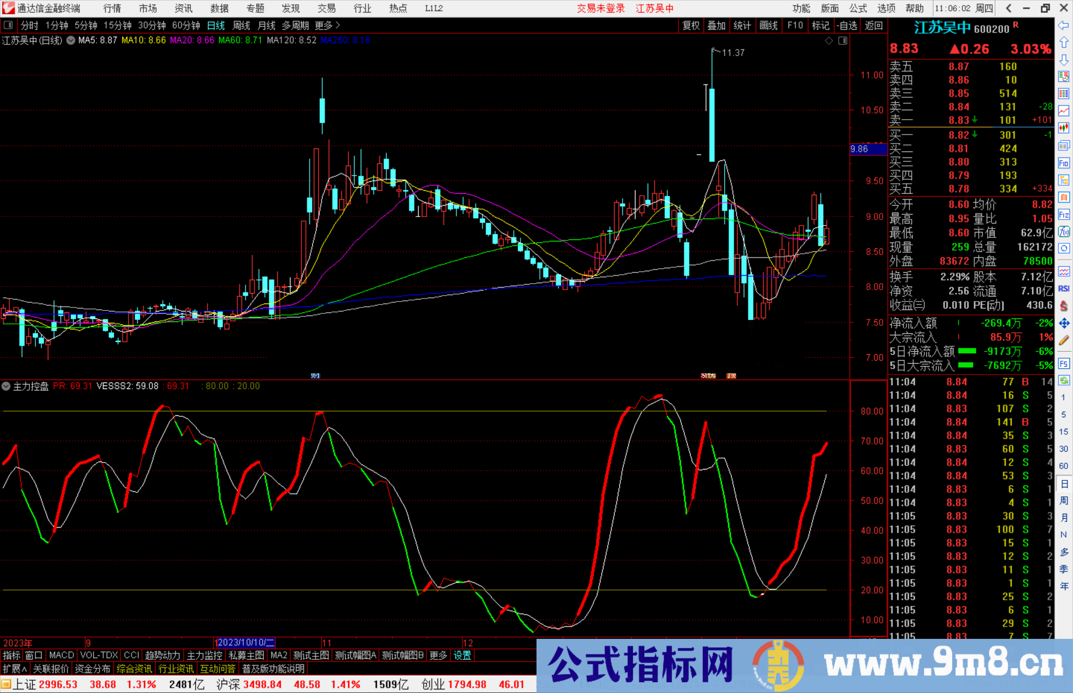 通达信主力控盘优化指标公式源码
