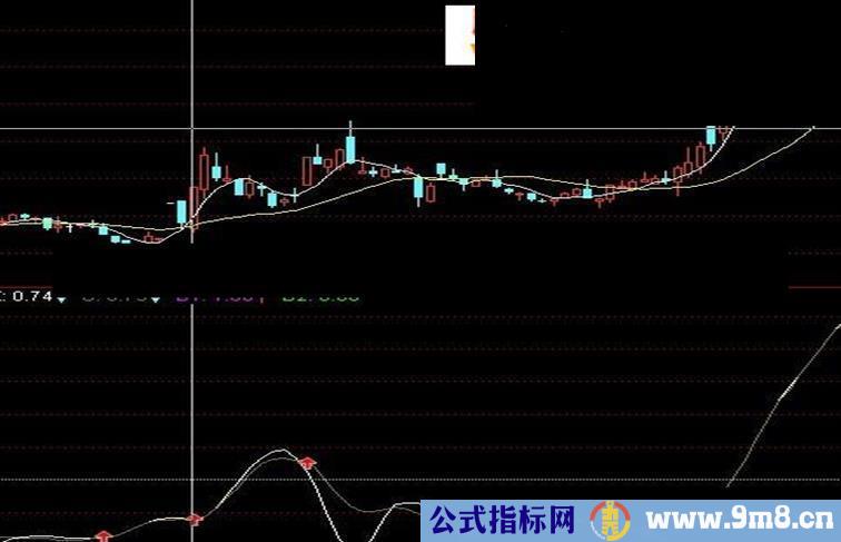 闲来无事编写了个跟庄宝量产指标
