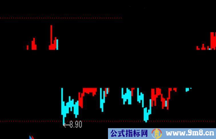 通达信顶级资金突破指标