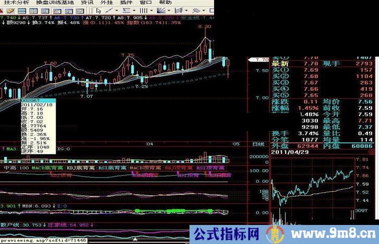 庄家克星系列的神奇均线公式