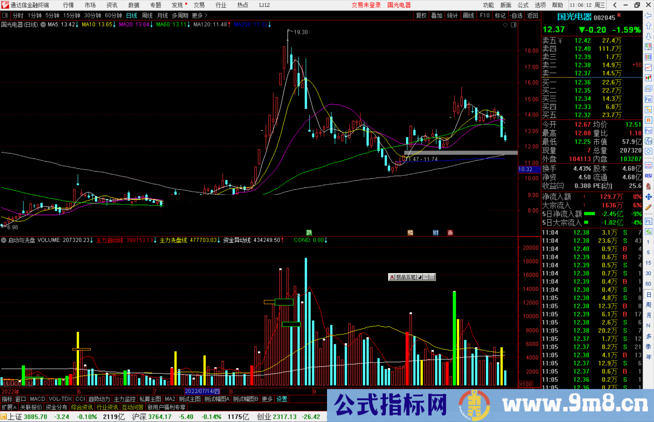通达信启动与洗盘指标公式源码
