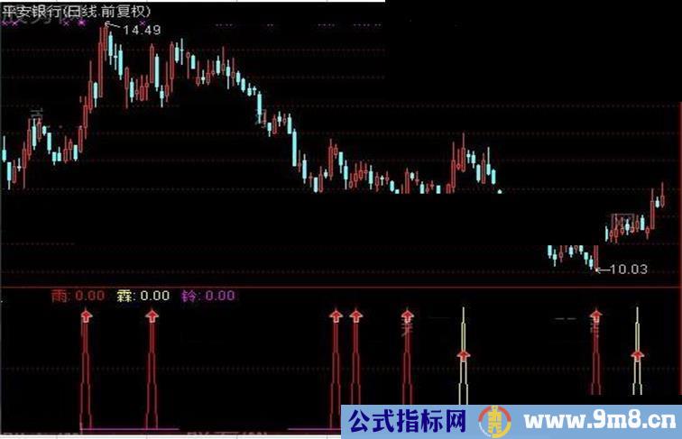 通达信雨霖铃指标公式