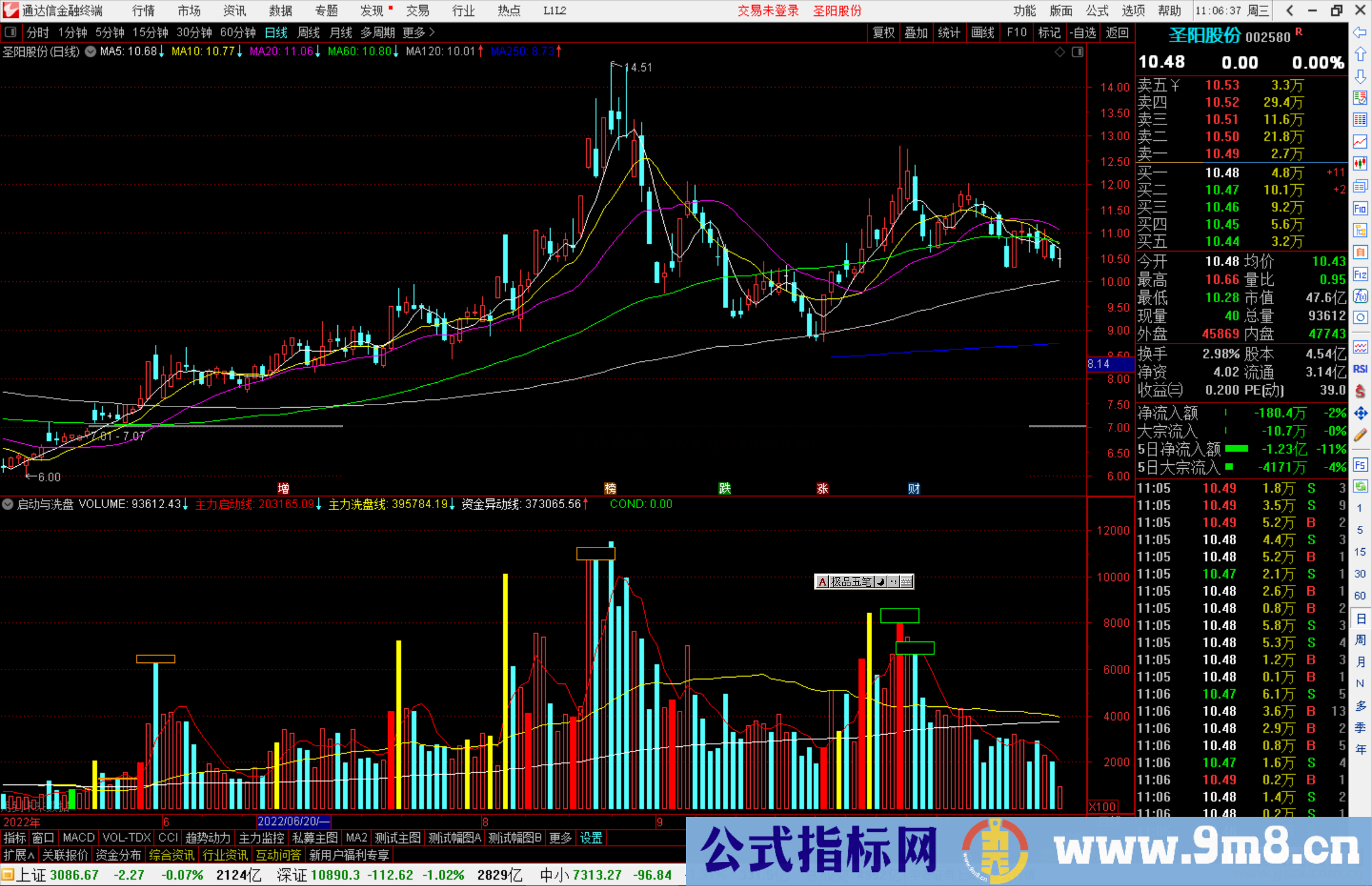 通达信启动与洗盘指标公式源码