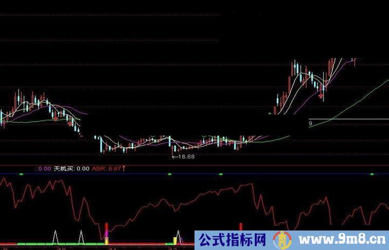 自用的超准指标公式