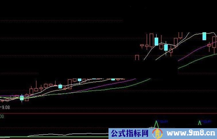 逃顶指标绝对是短线锁定利润的绝佳助手