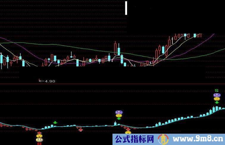 通达信极准金股公式