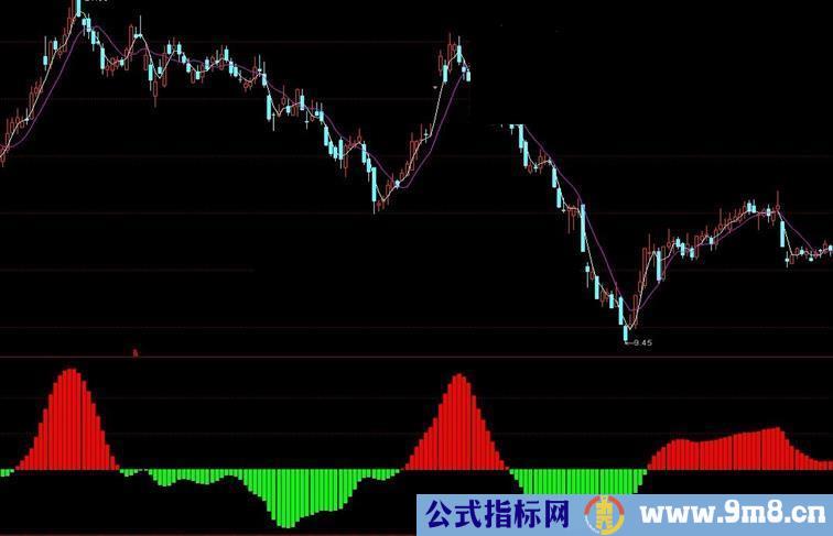 通达信上山下乡公式 源码