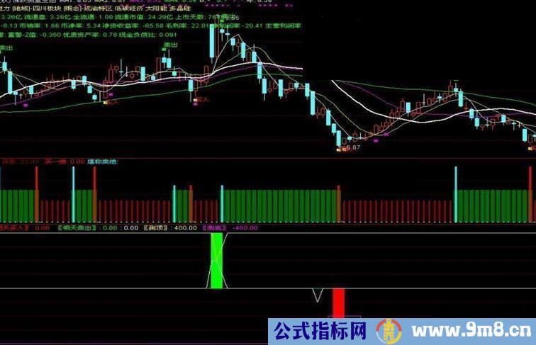买卖点不好掌握，有一个可以提前提示的多好。