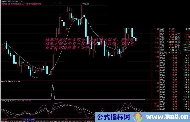 个人赚钱法宝送出！