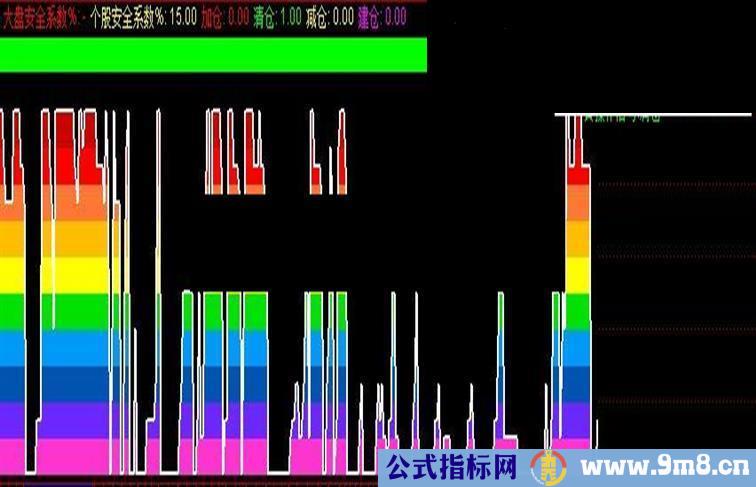 通达信{风险控制}源码