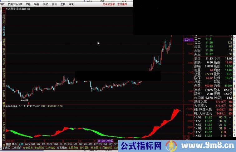 通达信金银山资金