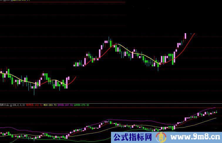 通达信一根线主图指标源码，简单说明