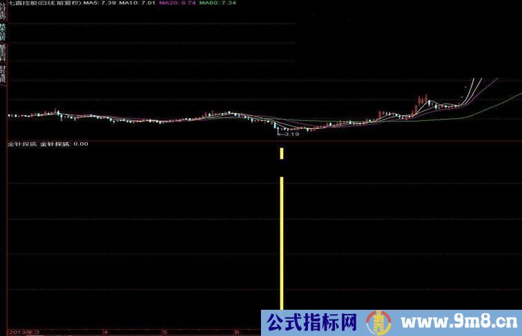 [淘宝热卖指标]金针探底有缘者得