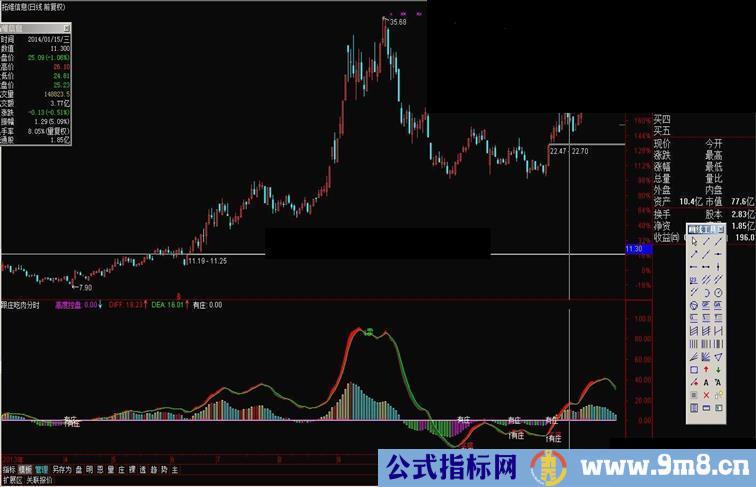 通达信解剖神奇的跟庄吃肉指标公式