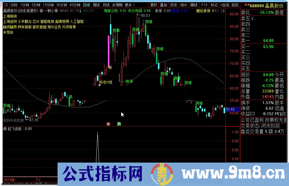 通达信起飞选股,抄底抓爆发牛股公式副图选股源码