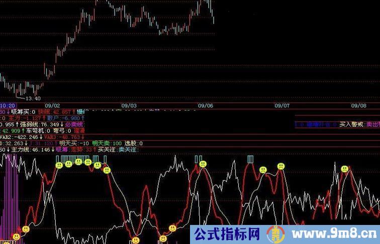 散户线－不可能不用的,指导你操作的指标