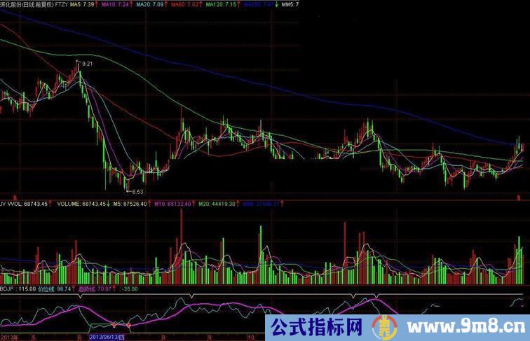 波段金牌绝对的金牌指标公式