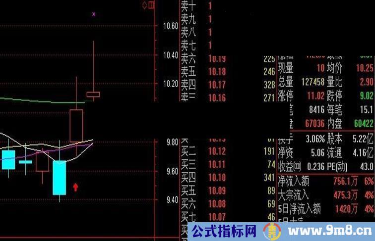 通达信绝地反击抓涨停非常不错好用的指标公式